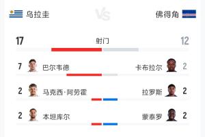 今日哥伦比亚vs葡萄牙赛程表低调看直播_今日哥伦比亚vs葡萄牙赛程表低调看直播在线观看_免费看直播