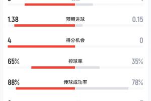极速科廷大学vs科克本市进球集锦_极速科廷大学vs科克本市进球集锦在线观看_免费看直播