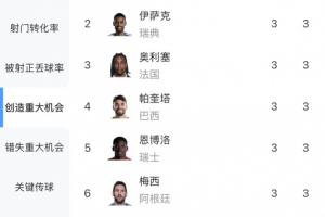 重磅G1vsA3/E3/H3/I3/J3比分预测_重磅G1vsA3/E3/H3/I3/J3比分预测在线观看_免费看直播