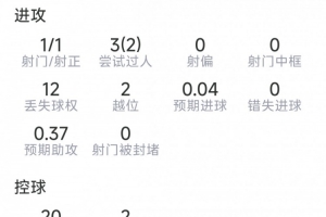 重磅世界杯第1场1/8决赛胜者vs第2场1/8决赛胜者比分预测_重磅世界杯第1场1/8决赛胜者vs第2场1/8决赛胜者比分预测在线观看_免费看直播