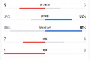 极速U17女篮世界杯墨西哥U17女篮vs中国U17女篮比分预测_极速U17女篮世界杯墨西哥U17女篮vs中国U17女篮比分预测在线观看_免费看直播