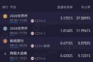 极速世界杯比利时vs伊朗低调看直播_极速世界杯比利时vs伊朗低调看直播在线观看_免费看直播