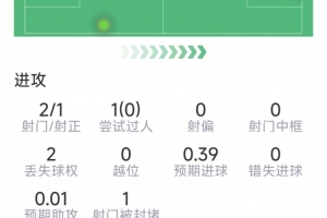 实时卡拉卡斯维克vs阿特比森jrs直播_实时卡拉卡斯维克vs阿特比森jrs直播在线观看_免费看直播